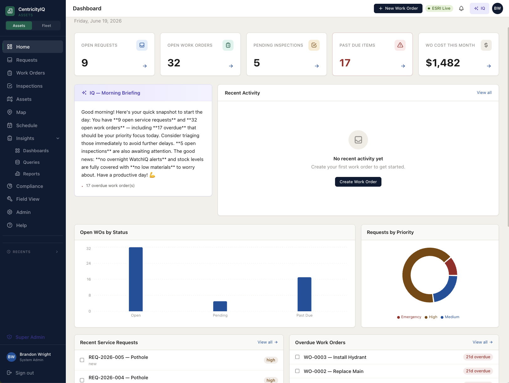 CentricityIQ Assets operations dashboard